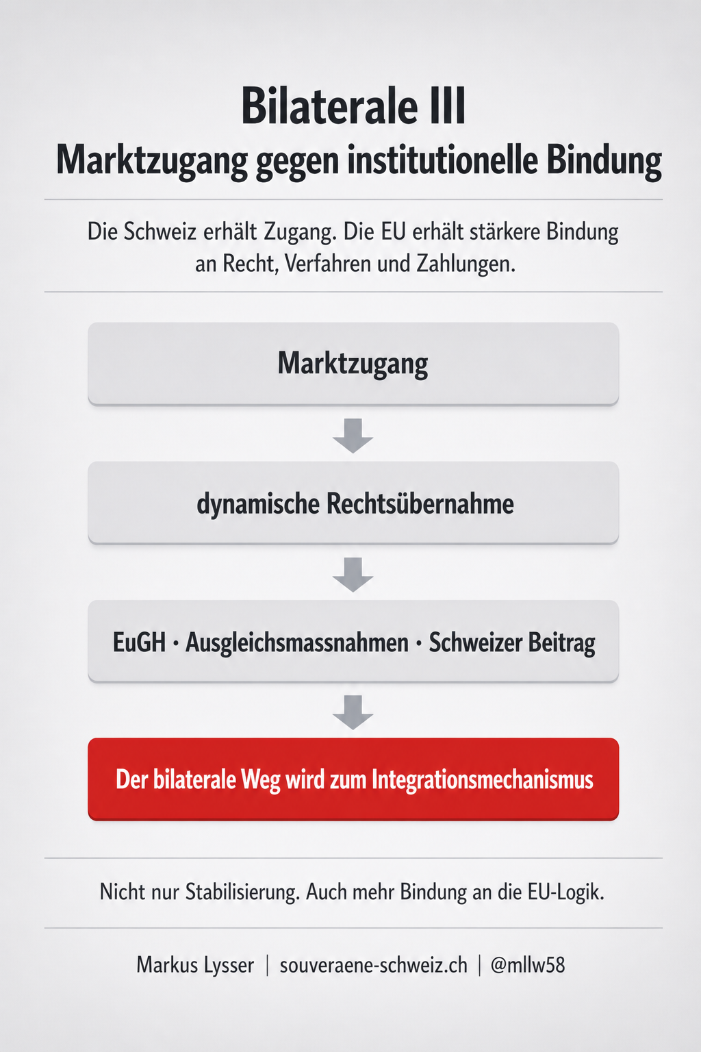 Botschaft des Bundesrates zum Paket Schweiz–EU – Übersicht