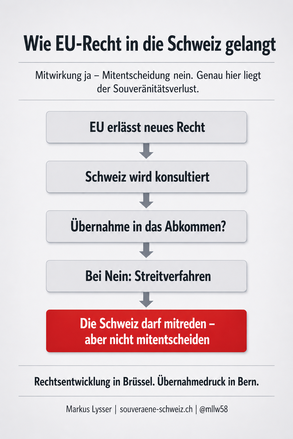 Dynamische Rechtsübernahme – Mechanismus und Folgen für die Schweizer Gesetzgebung