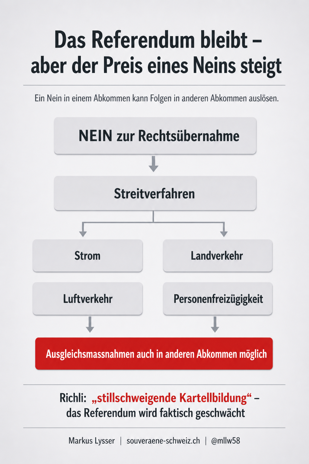 Direkte Demokratie unter Druck – wie Cross-Retaliation das Referendum belastet