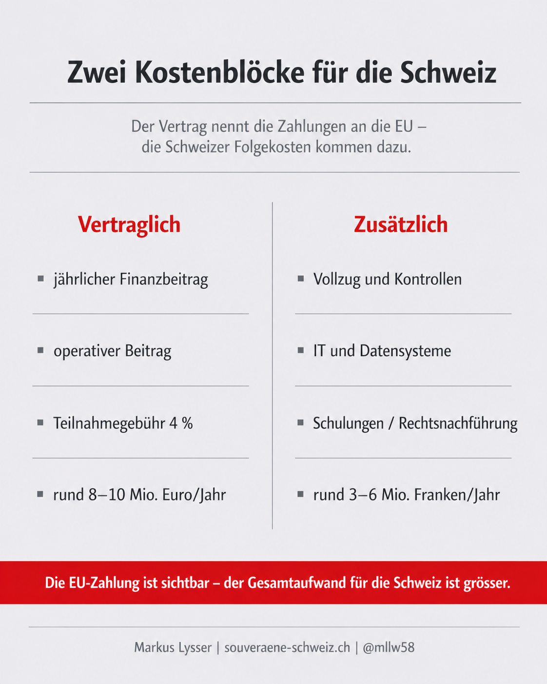 Sichtbare Vertragskosten und zusätzliche Folgekosten des Lebensmittelsicherheitsabkommens
