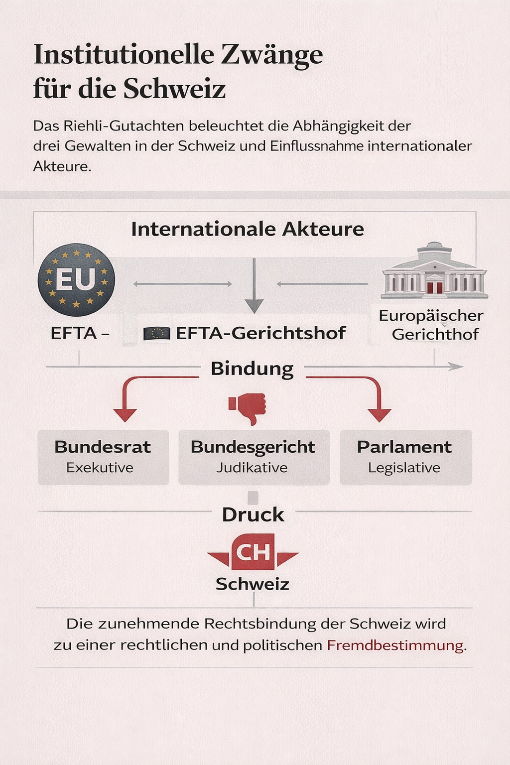 Richli-Gutachten Seite 2: Integrationsmethoden und Kompetenzverlust