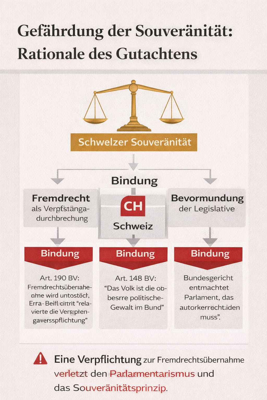 Richli-Gutachten Seite 3: Verfassungsrechtliche Einordnung
