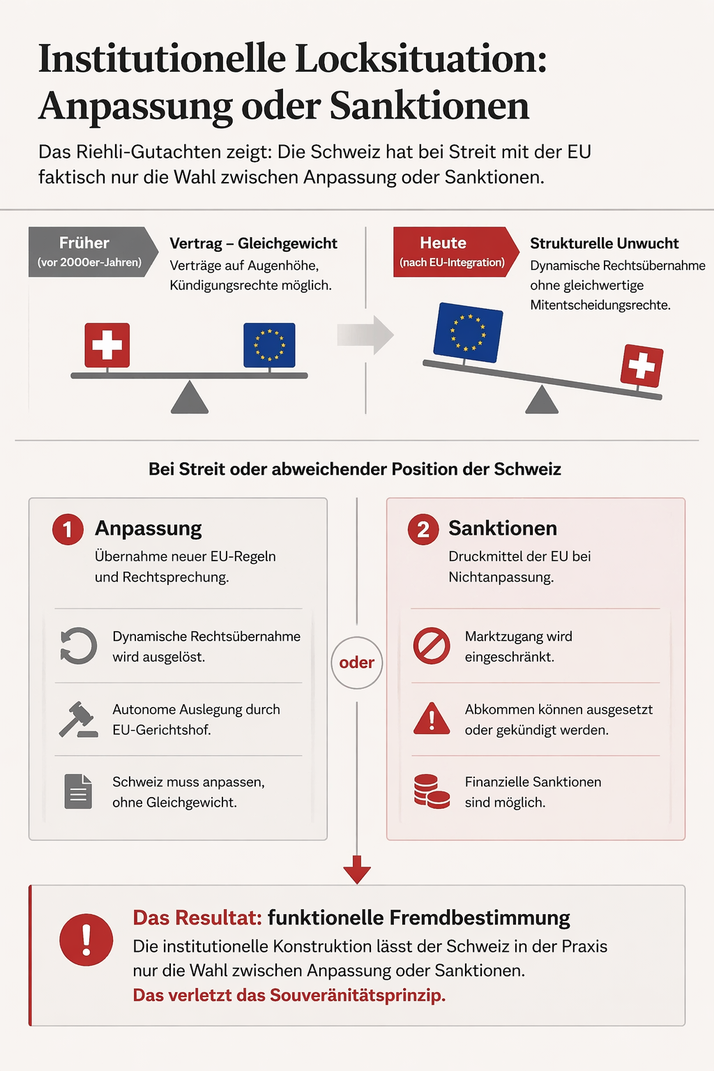 Richli-Gutachten Seite 4: Institutionelle Mechanik und Ausgleichsmassnahmen