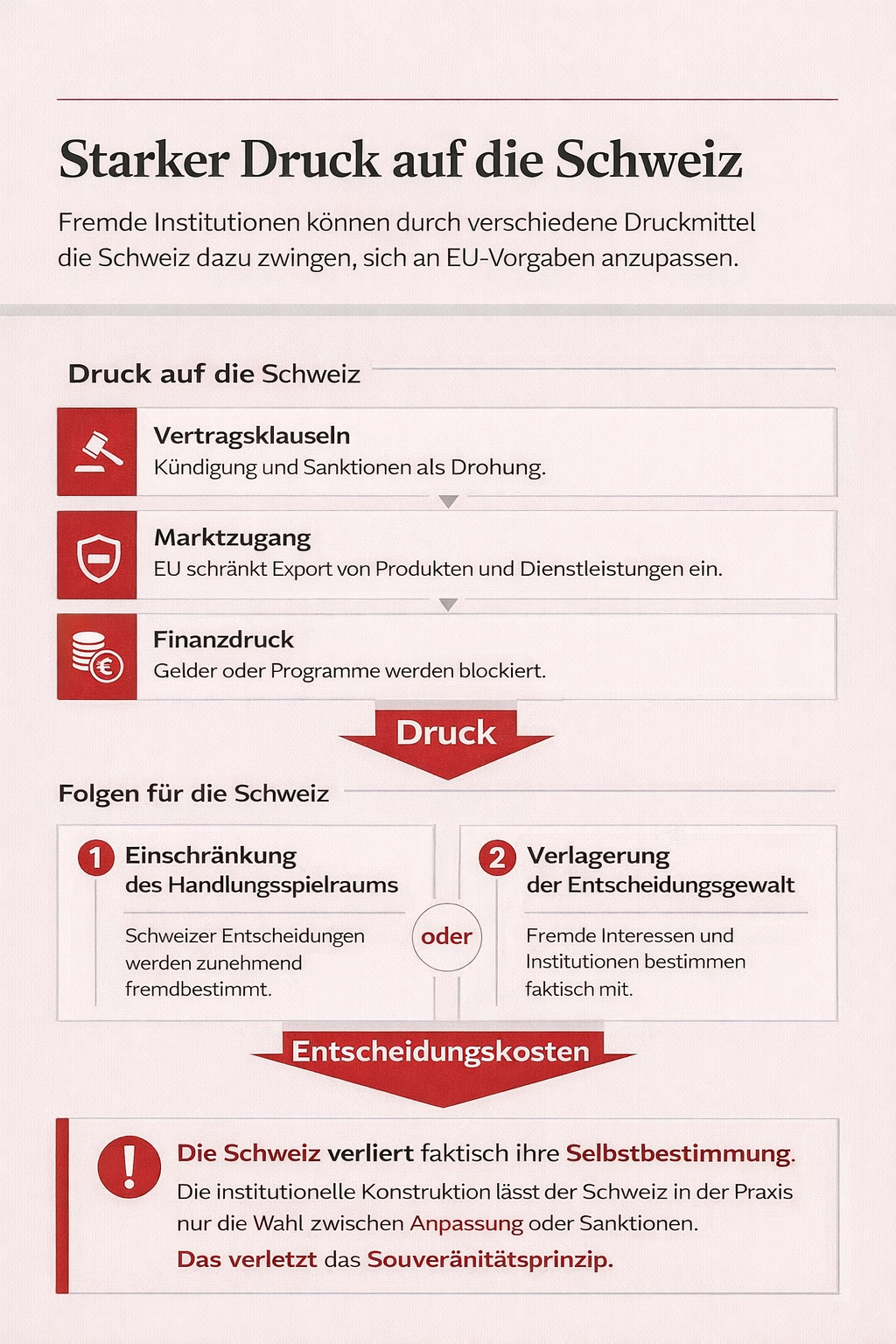 Richli-Gutachten Seite 5: Auswirkungen und Konsequenzen für die Schweiz