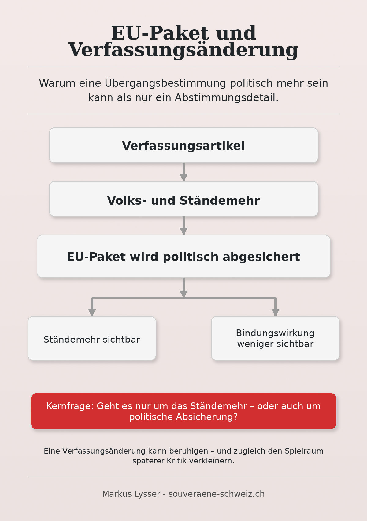 Überblick: Verfassungsanpassung, EU-Paket und die zentrale politische Frage