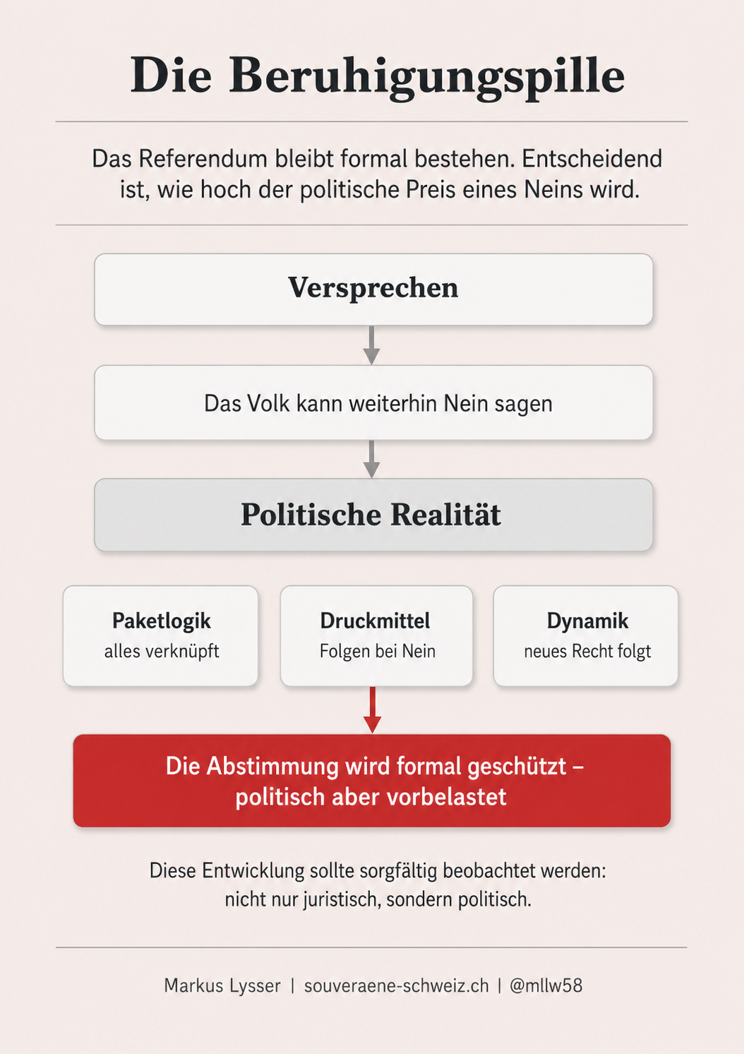 Das Referendum bleibt formal bestehen – unter welchen Bedingungen ist ein Nein noch möglich?