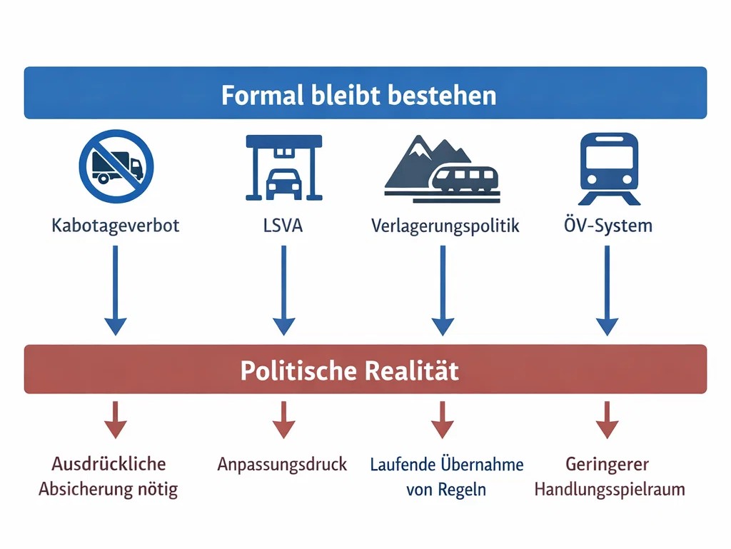 Grafik: Auswirkungen f&uuml;r die Bev&ouml;lkerung &ndash; Zuverl&auml;ssigkeit und Anschl&uuml;sse
