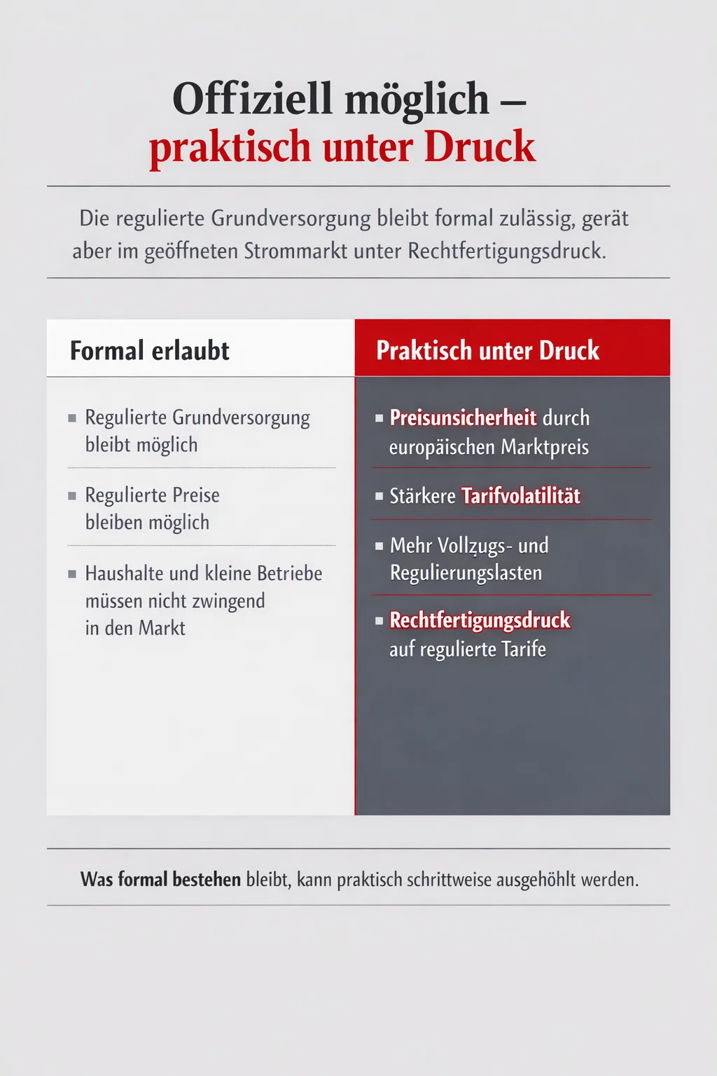 Grafik zum Stromabkommen: Offiziell möglich, praktisch unter Druck